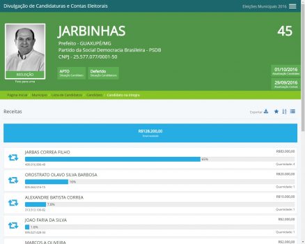jarbasguaxupeDefunto antigo é segundo maior doador da campanha do prefeito eleito de Guaxupé (MG)
