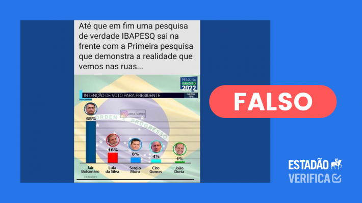 Pesquisa eleitoral que atribui 65% das intenções de voto para Bolsonaro é  falsa