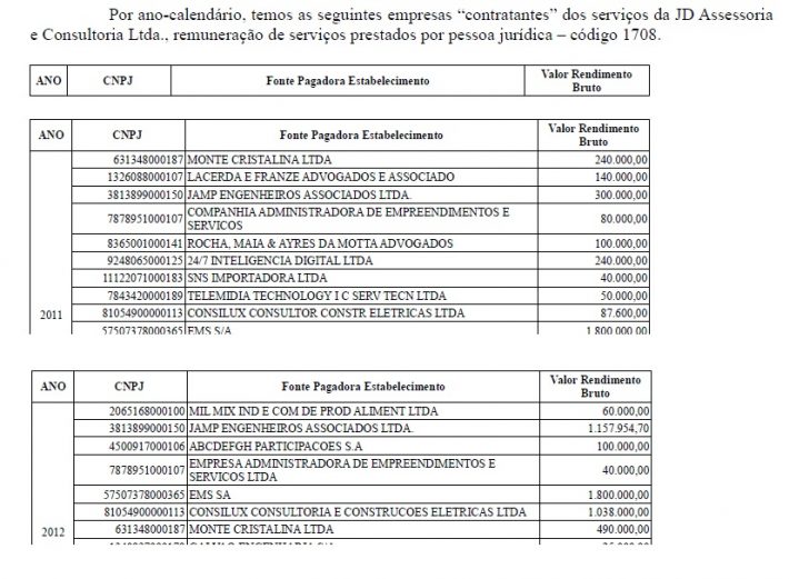 Documento da Receita com fontes pagadoras da empresa de José Dirceu/Reprodução