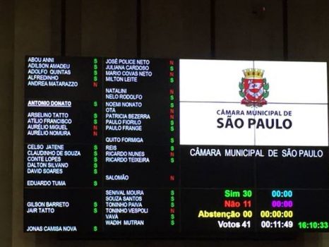 Aumento foi aprovado por 30 votos a favor e 11 contra. Foto: Juliana Diógenes/Estadão